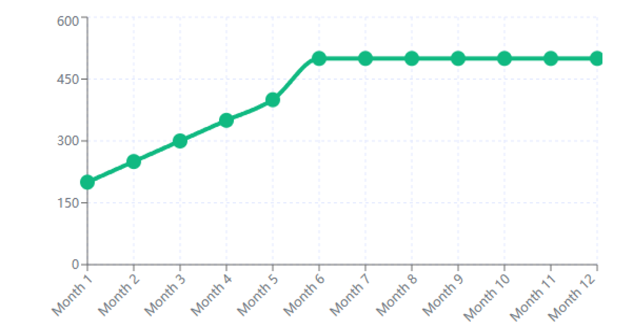 Monthly Revenue Growth